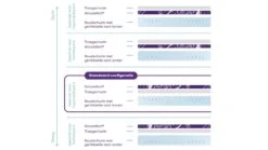 Matras Wave By M Line -BETER BED Winkel Matras Wave by M line 1