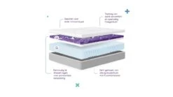 Matras Wave By M Line -BETER BED Winkel Matras Wave by M line